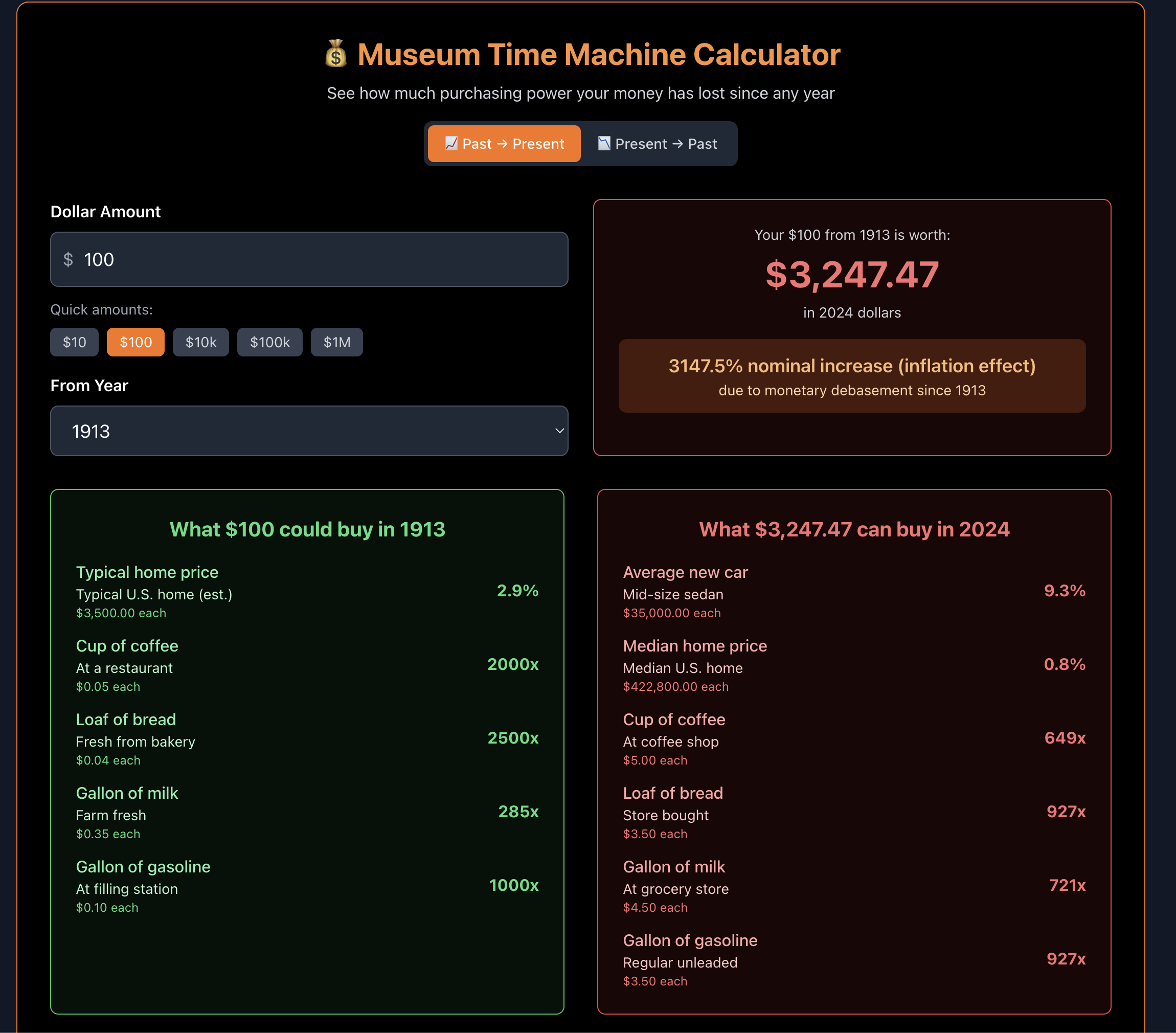 Bitcoin Journey Historical Timeline